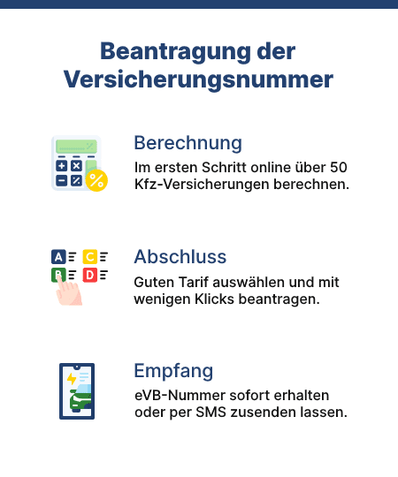 Versicherungsnummer für die Kfz-Zulassung beantragen